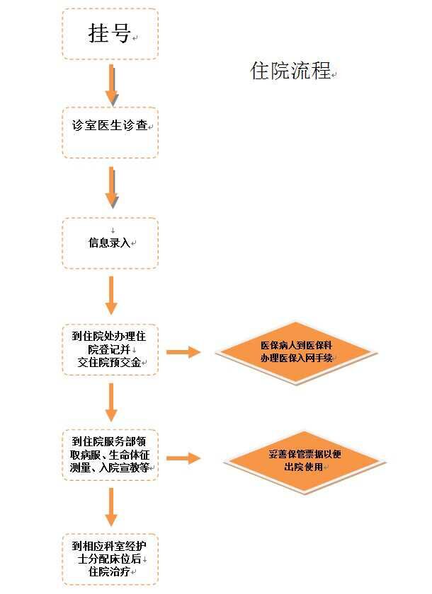 金字招牌诚信