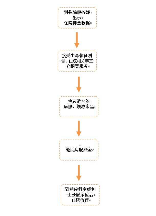 金字招牌诚信